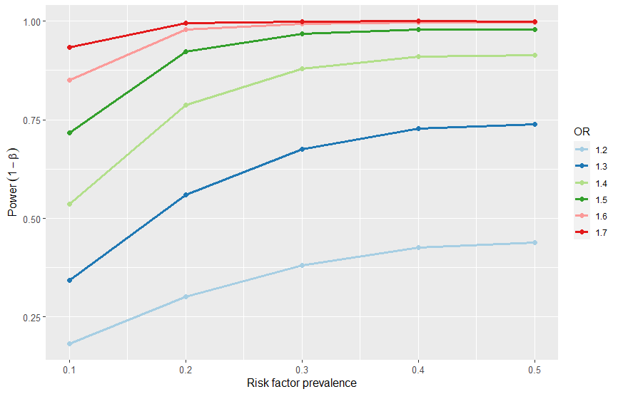 power_analysis